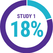 study-1-jublia-complete-cure