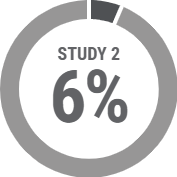 study-2-vehicle-complete-cure