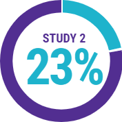 study-2-Jublia-almost-compelete-cure