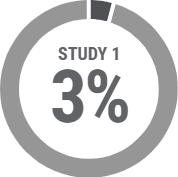 study-1-vehicle-complete-cure